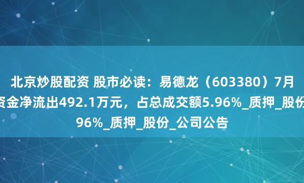 北京炒股配资 股市必读：易德龙（603380）7月24日主力资金净流出492.1万元，占总成交额5.96%_质押_股份_公司公告